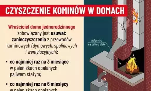 Zdjęcie do Pożary sadzy w przewodach kominowych